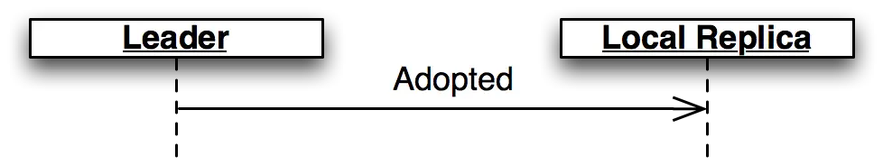 حالة Adopted