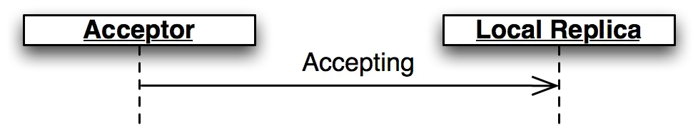 حالة Accepting