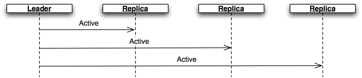 حالة Active