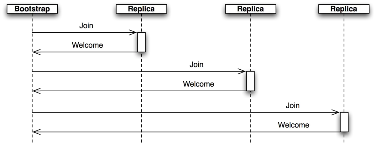 حالة Bootstrap