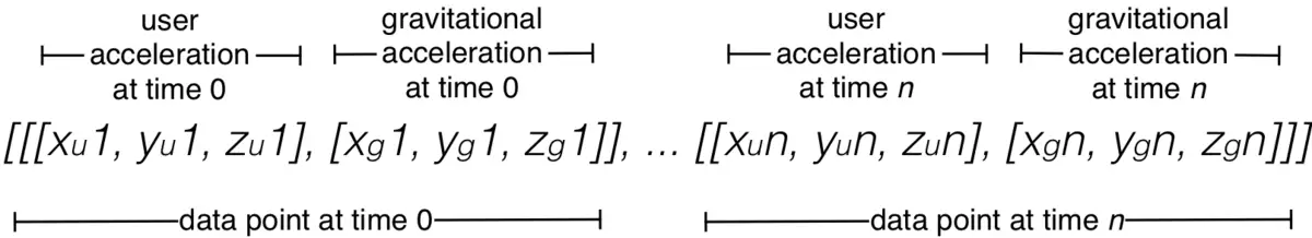 الصيغة القياسية