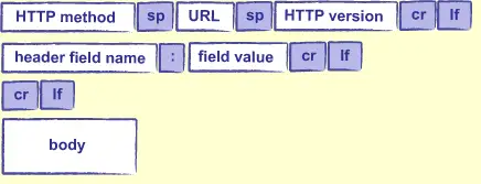طلب HTTP
