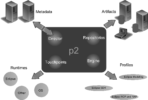 مفاهيم p2