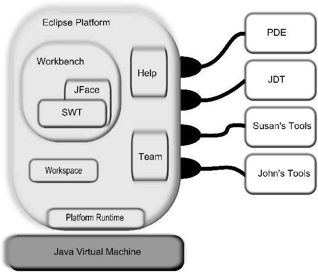 معمارية Eclipse المبكّرة