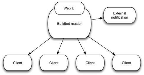 معمارية Buildbot