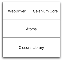 طبقات مكتبة جافاسكربت في Selenium