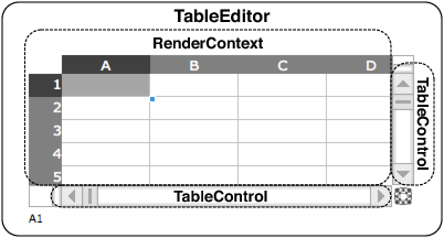 نسختا TableControl تُديران أشرطة التمرير