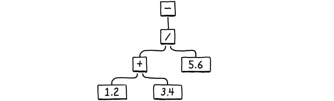 التعبير قيد
التقييم: -((1.2 + 3.4) / 5.6)