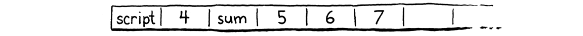 المكدّس: 4، fn sum، 5، 6، 7.