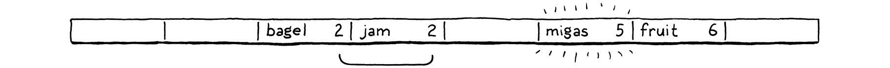 تدخل Migas في الدلو 5.