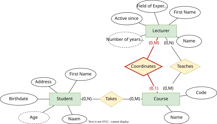 الحل للتمرين Conceptual.6.4
