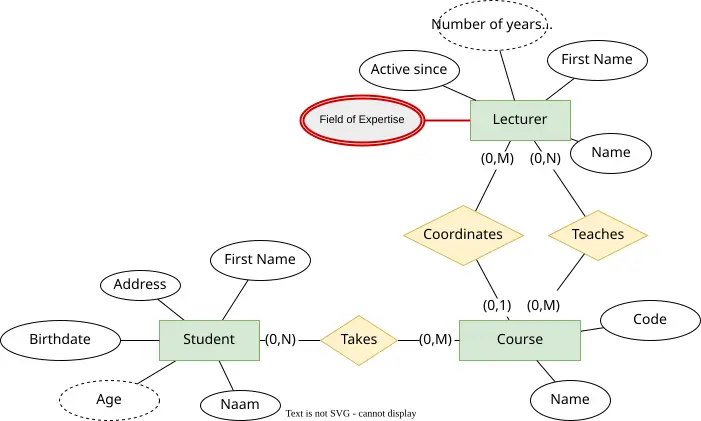 الحل للتمرين Conceptual.6.5.b