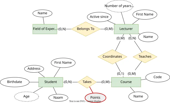 الحل للتمرين Conceptual.6.6