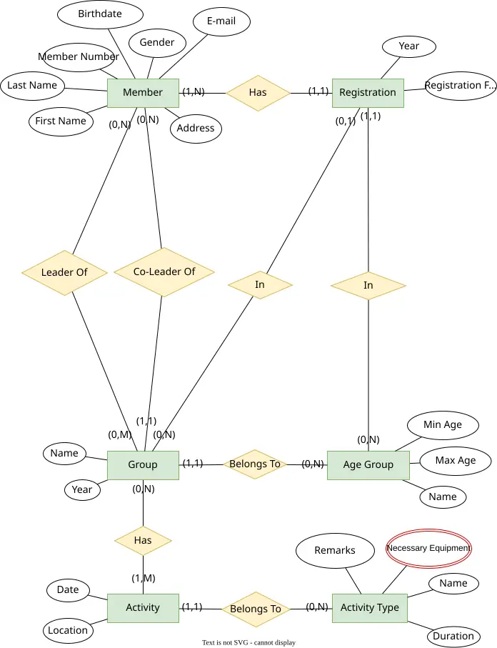 الحل للتمرين Conceptual.4