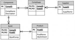 صورة توضيحية من الكتاب: Ch-16-Component-Product-ERD-Answer-300x160