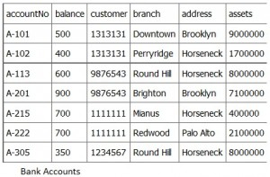 صورة توضيحية من الكتاب: Bank-Accounts-1-300x197