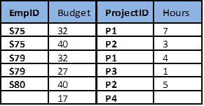 صورة توضيحية من الكتاب: Ch-10-ProjectEmp-table
