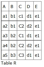 صورة توضيحية من الكتاب: Table-R-Functional-Dependency-example