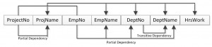 صورة توضيحية من الكتاب: Ch-11-Dependency-Diagram-300x67