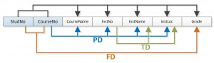 صورة توضيحية من الكتاب: Ch-11-Dependency-Diagram-School-300x89