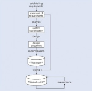 صورة توضيحية من الكتاب: SDLC-300x296