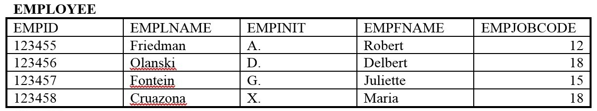 صورة توضيحية من الكتاب: Table with 5 columns and 5 rows.