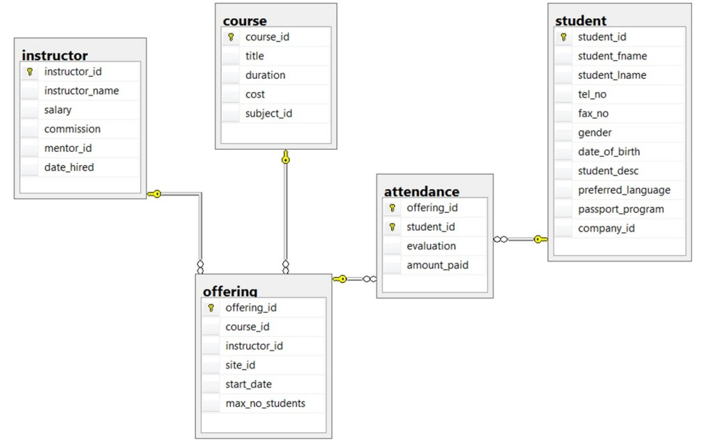 صورة توضيحية من الكتاب: Ch8-Exercises -No7 School Database