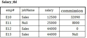 صورة توضيحية من الكتاب: SalaryTable-300x132