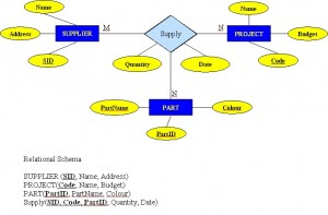 صورة توضيحية من الكتاب: Ternary-Mapping-Relationships-300x197