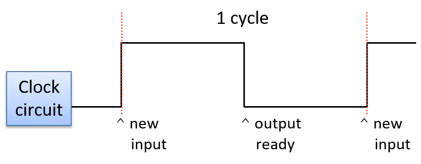 دورة ساعة