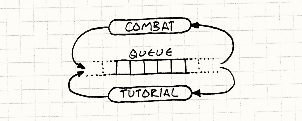 طابور أحداث مركزي تقرأ منه وتكتب إليه شيفرتا Combat وTutorial.