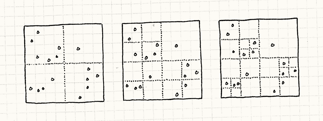 شجرة رباعية (quadtree).