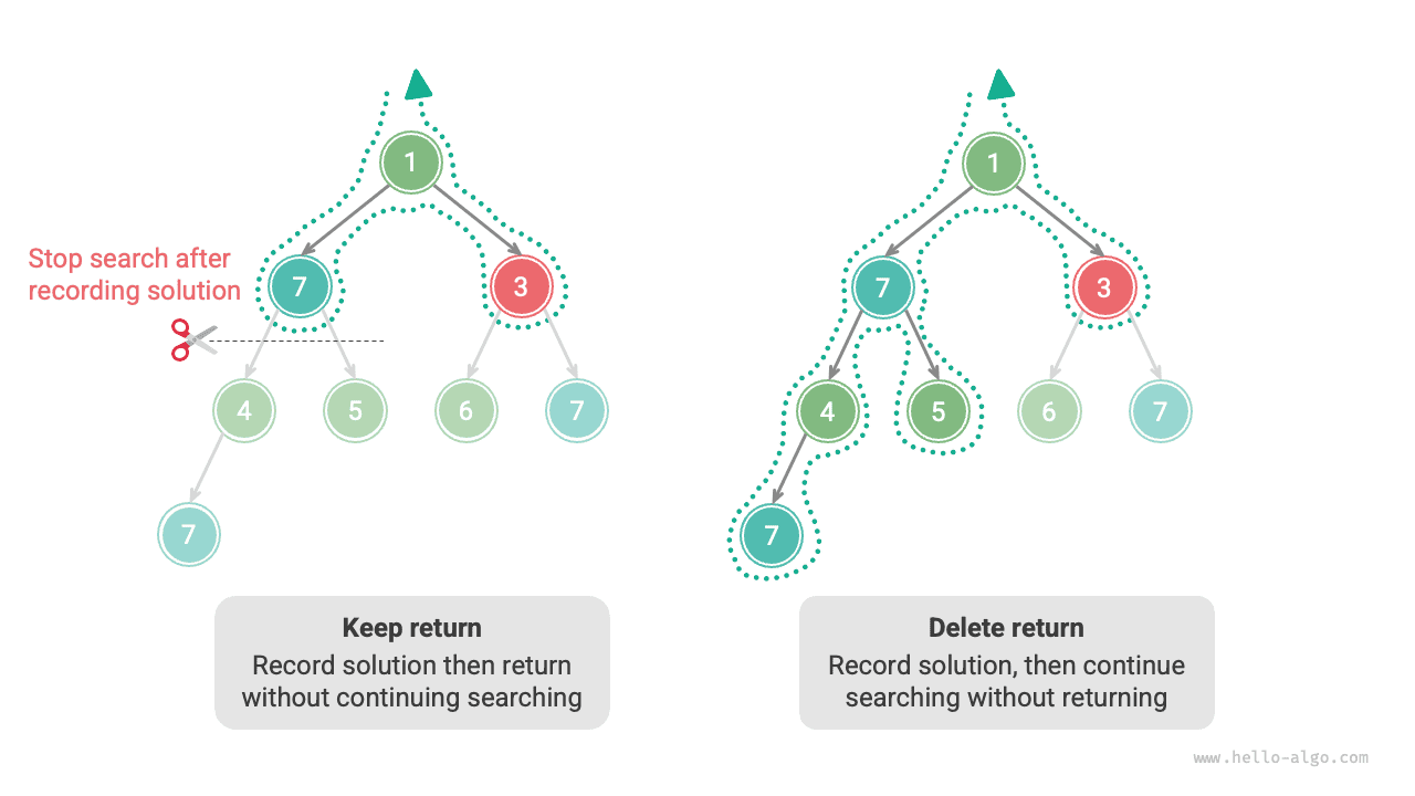 مقارنة عملية البحث مع عبارة return وبدونها
