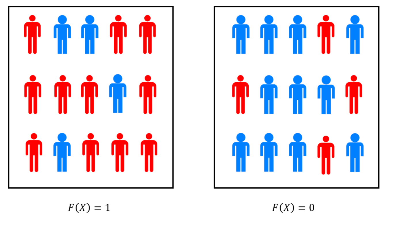 /images/introtcs/lec_17_model_rand-3.webp