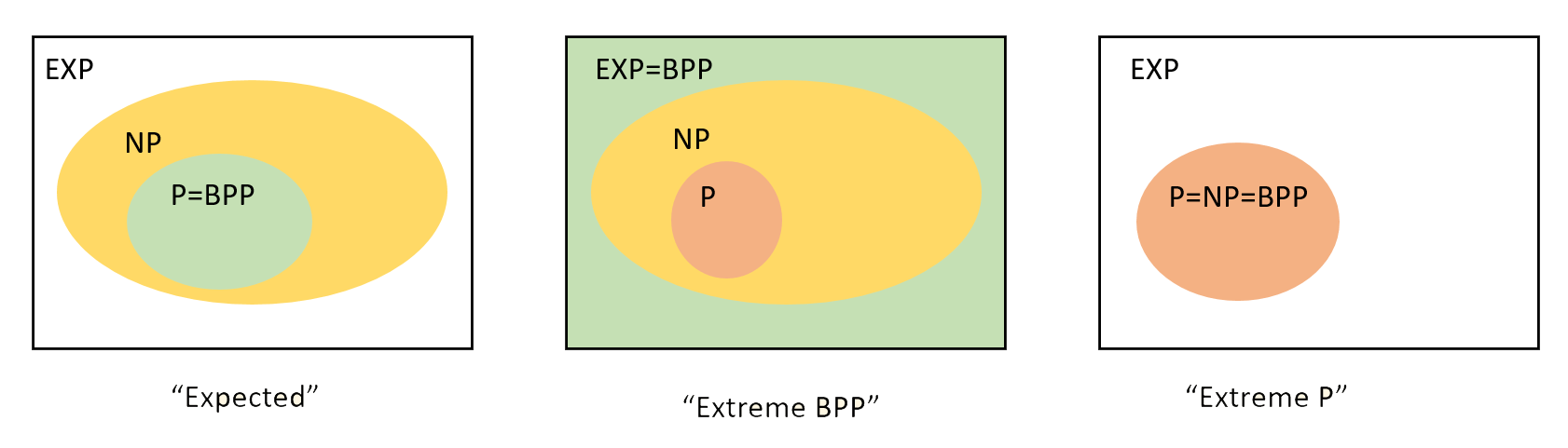 /images/introtcs/lec_17_model_rand-4.webp