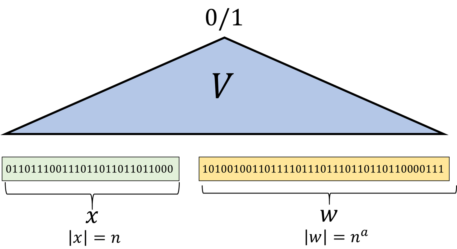 /images/introtcs/lec_13_Cook_Levin-1.webp