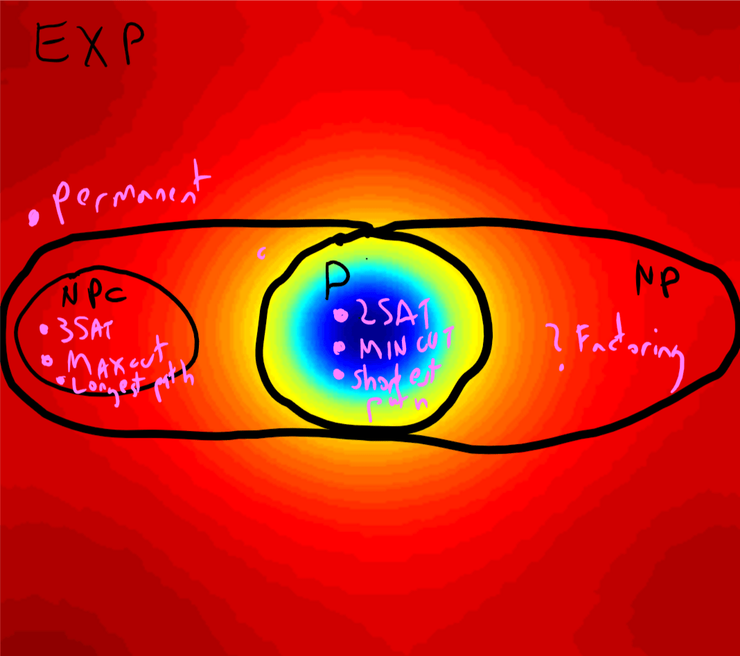/images/introtcs/lec_13_Cook_Levin-3.webp
