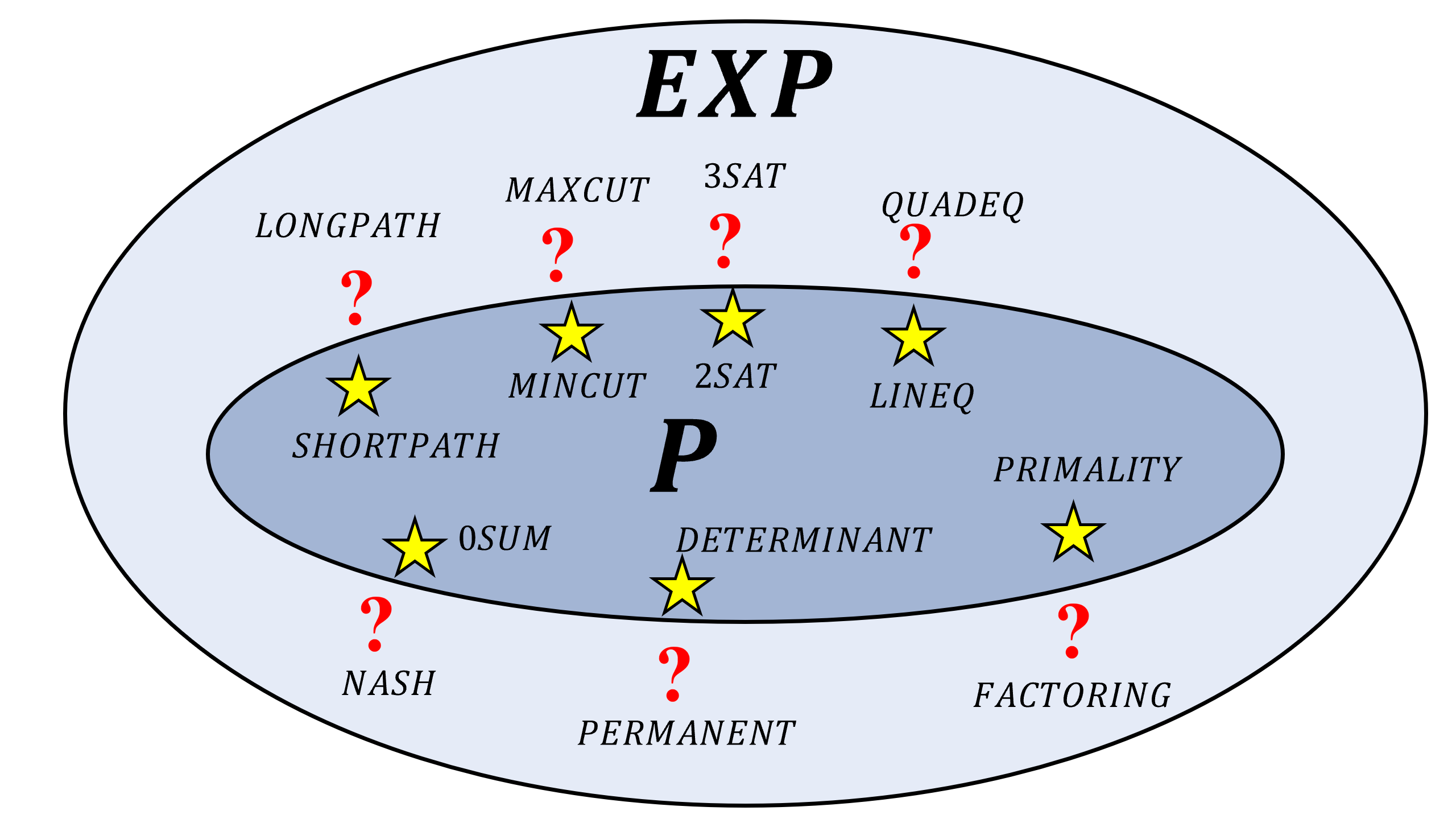 /images/introtcs/lec_11_running_time-3.webp