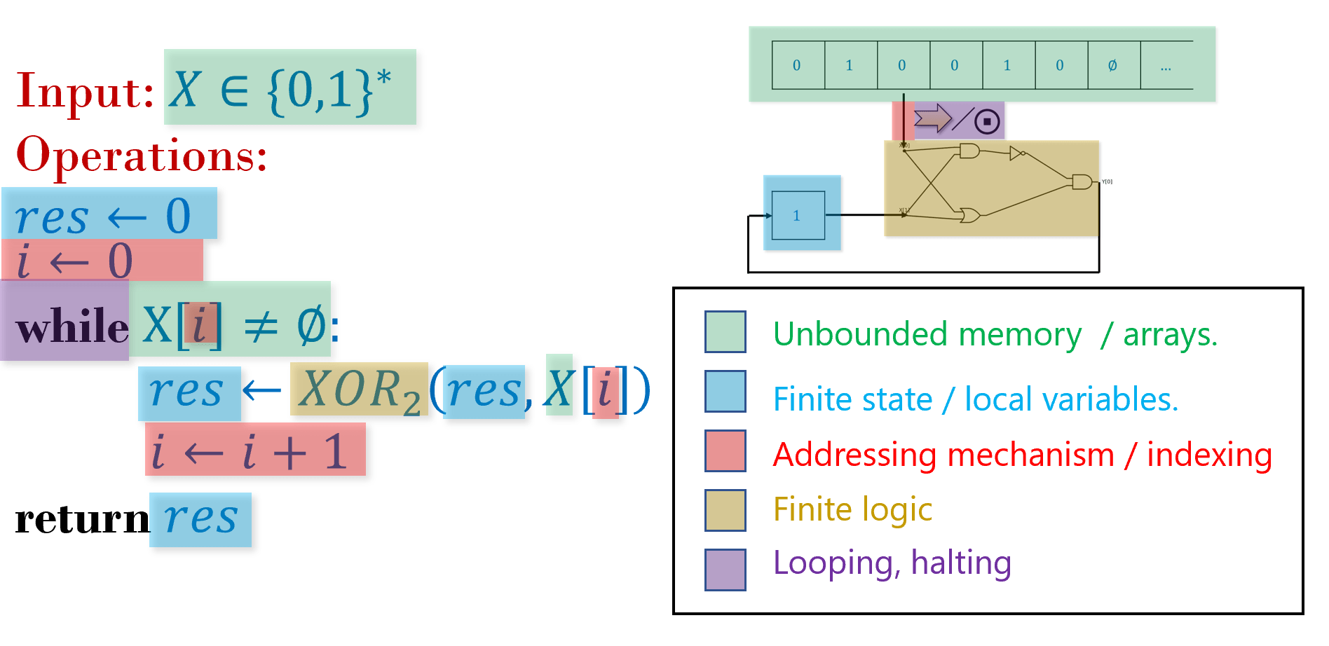 /images/introtcs/lec_06_loops-1.webp
