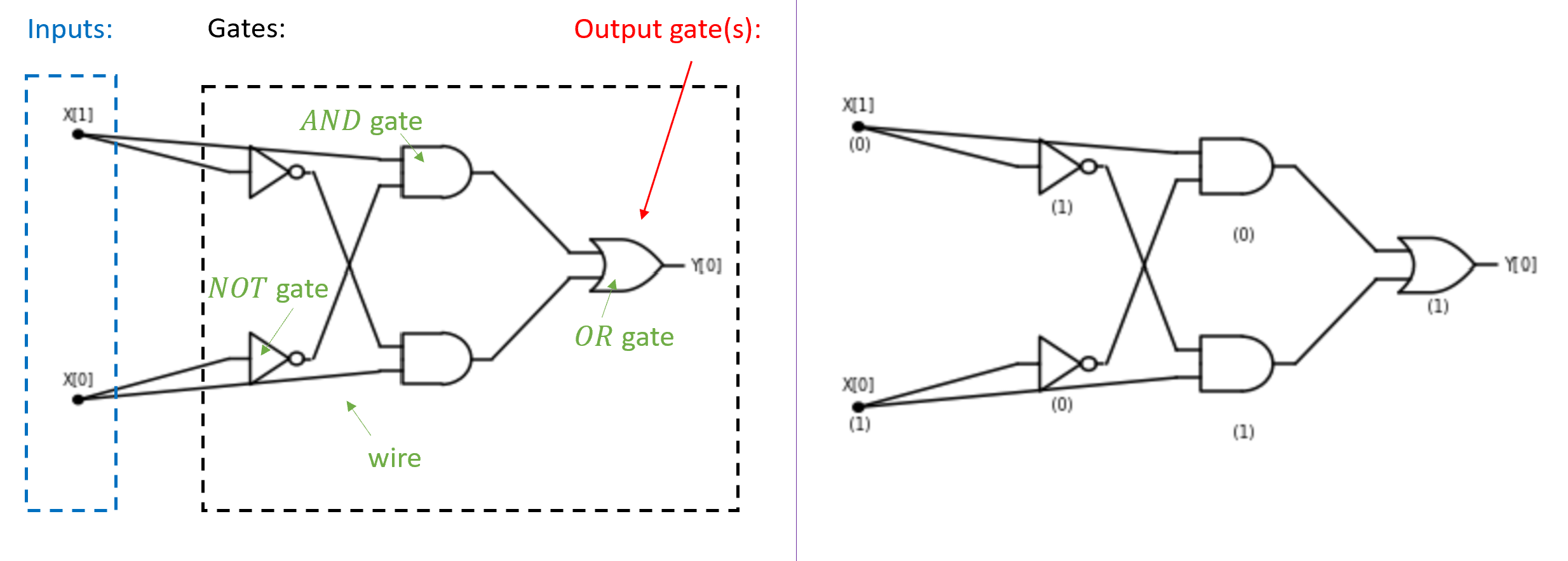 /images/introtcs/lec_03_computation-8.webp