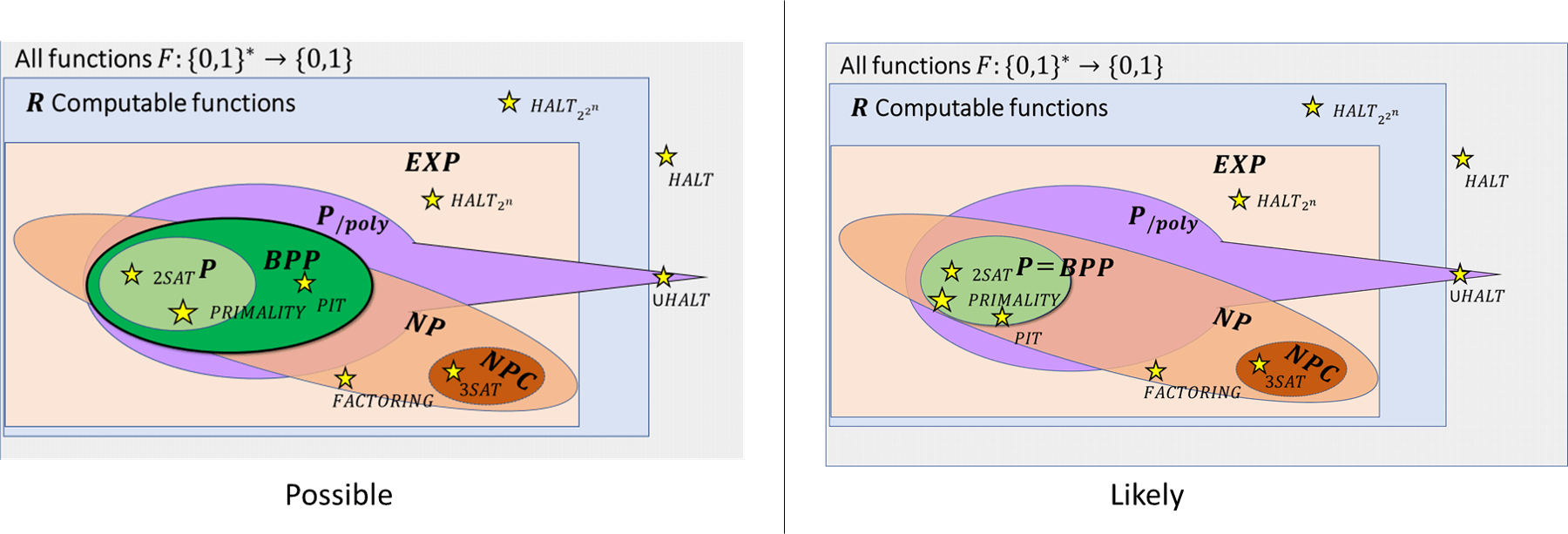 /images/introtcs/lec_17_model_rand-6.webp