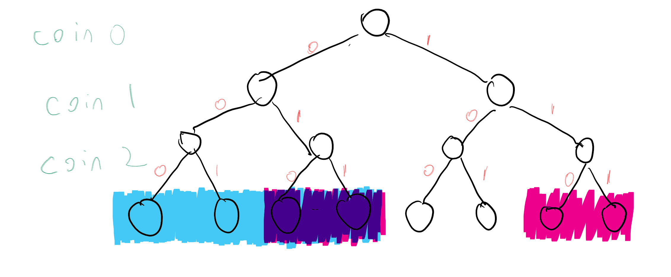/images/introtcs/lec_15_probability-1.webp