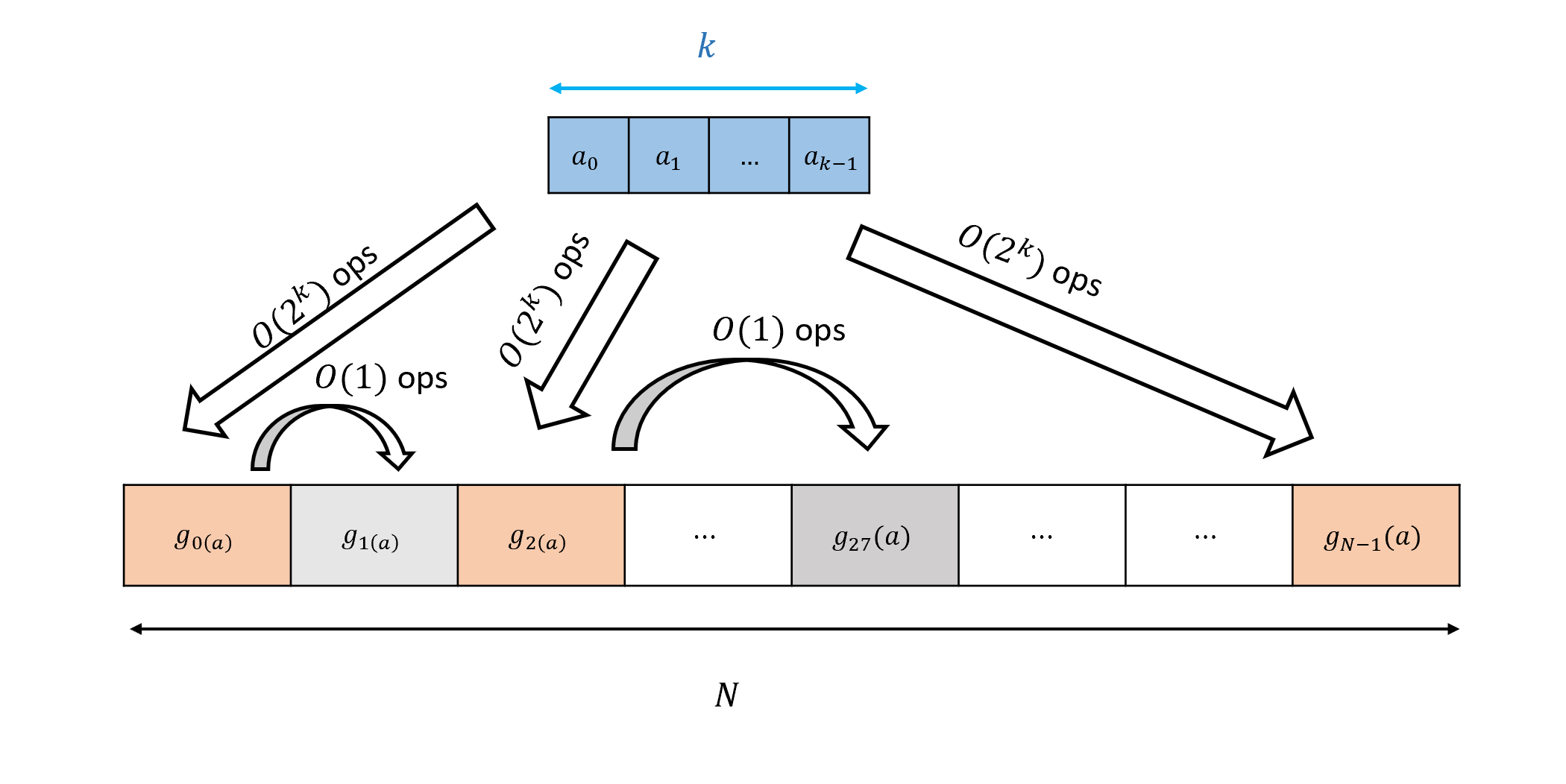 /images/introtcs/lec_03a_computing_every_function-4.webp