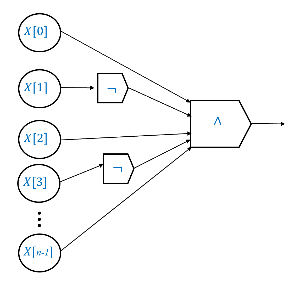 /images/introtcs/lec_03a_computing_every_function-5.webp