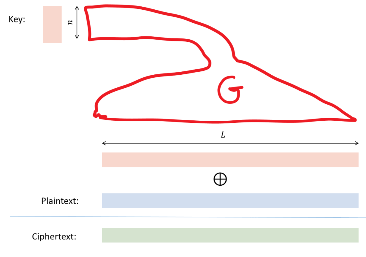 /images/introtcs/lec_19_cryptography-12.webp