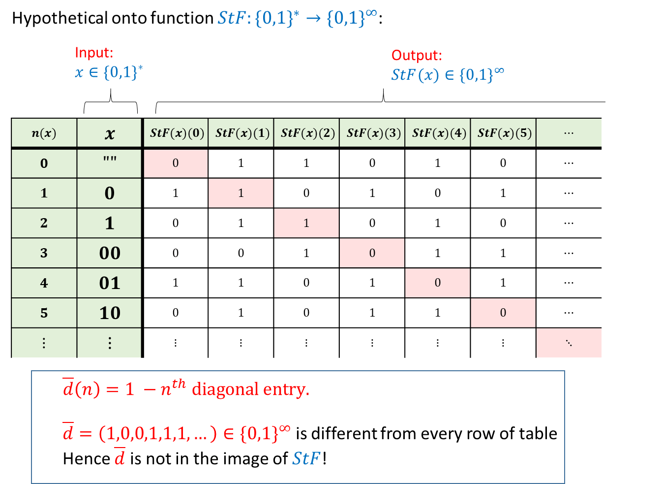 /images/introtcs/lec_02_representation-7.webp
