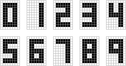 تمثيل كلّ رقمٍ من الأرقام  بصورةٍ نقطية (bitmap) بقياس ، ويمكن اعتبارها نصًّا في . وبهذه المخطّطة نمثّل عددًا طبيعيًّا  من  خانةٍ عشرية كنصٍّ في . الصورة مأخوذة من تدوينة A. C. Andersen.