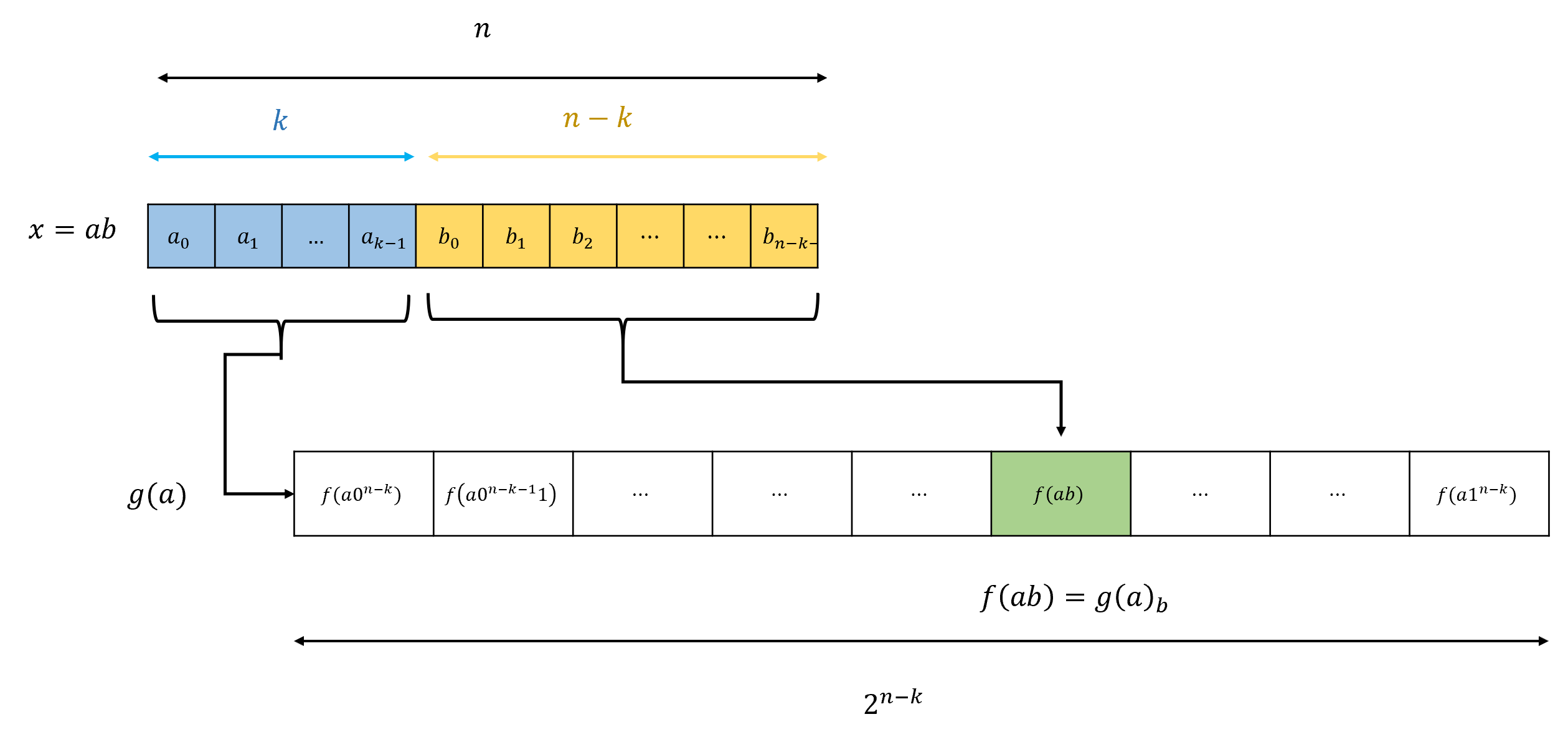 /images/introtcs/lec_03a_computing_every_function-3.webp