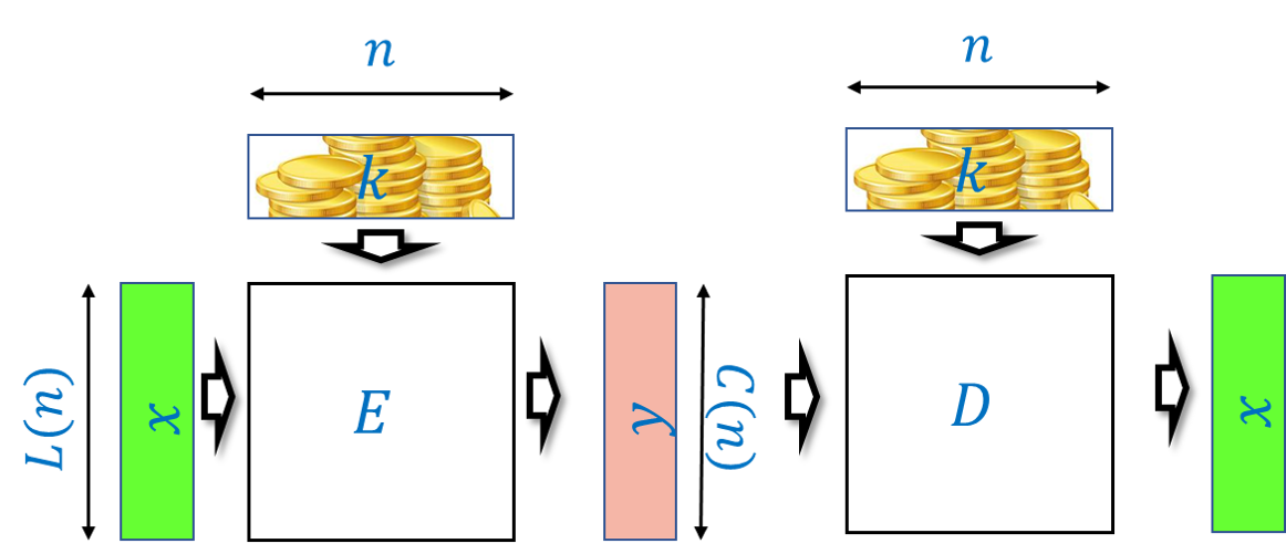 /images/introtcs/lec_19_cryptography-6.webp