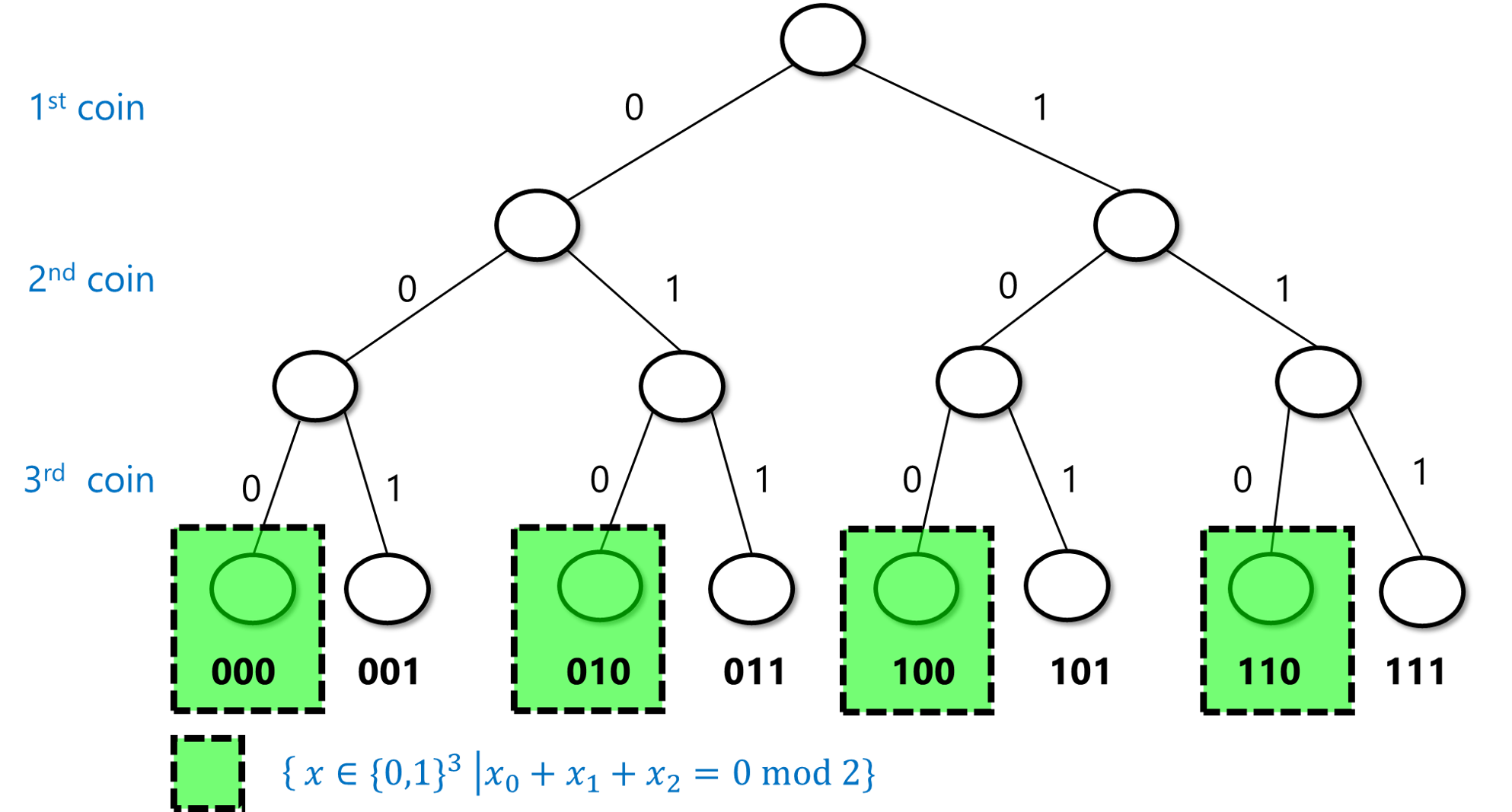 /images/introtcs/lec_15_probability-2.webp